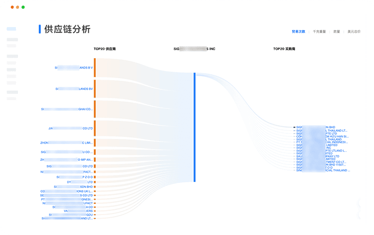 全场景产品分析