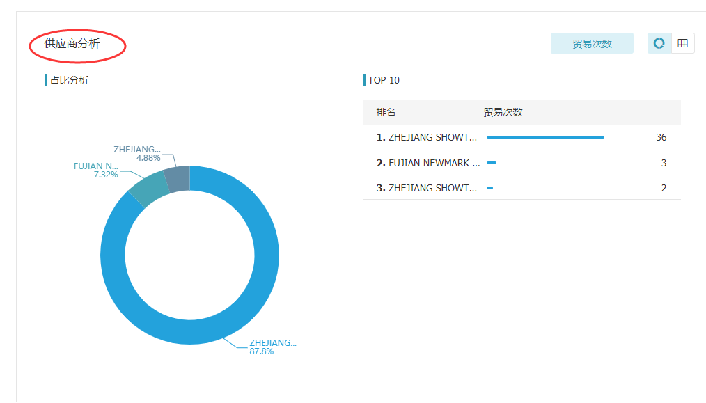 DDpay钱包,上海DDpay钱包怎么样,DDpay钱包数据怎么样