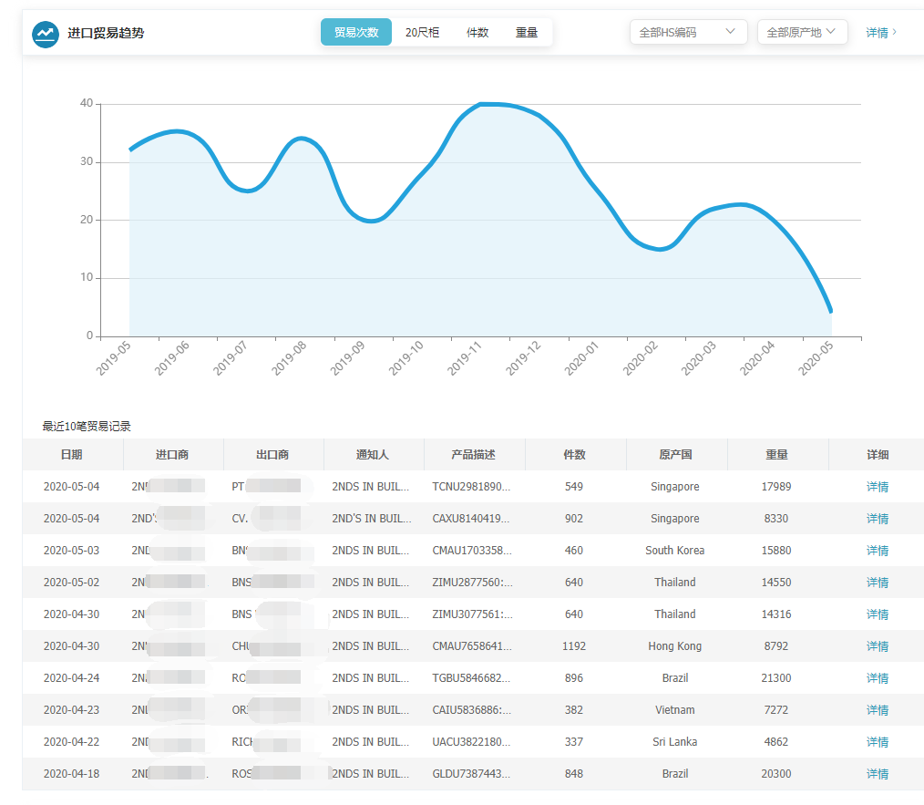 上海DDpay钱包,上海DDpay钱包怎么样,DDpay钱包数据