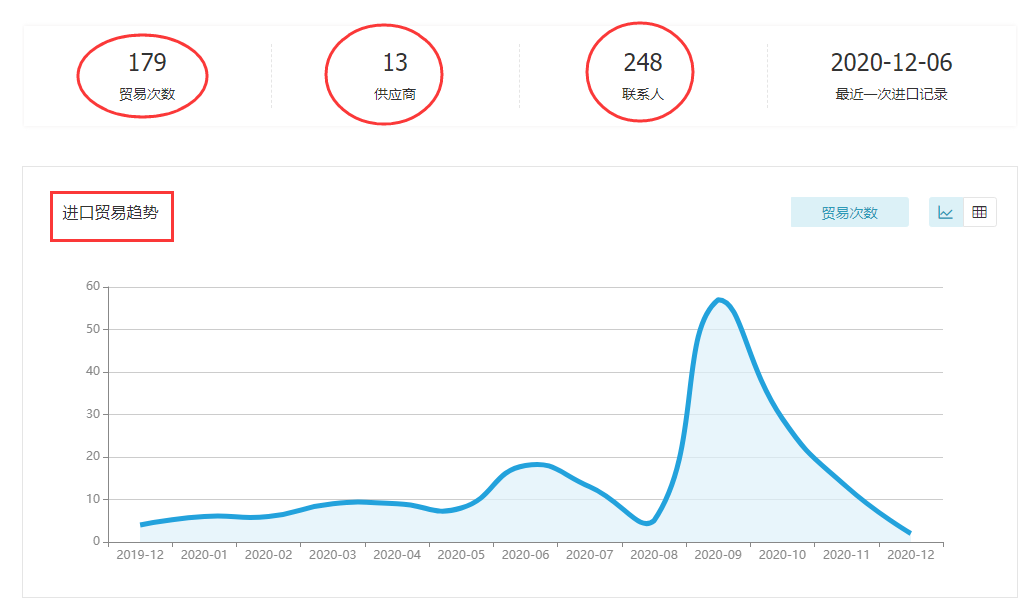 DDpay钱包,上海DDpay钱包怎么样,DDpay钱包数据怎么样