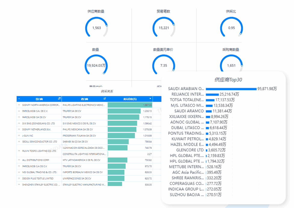 市场分析,DDpay钱包市场分析,市场分析功能