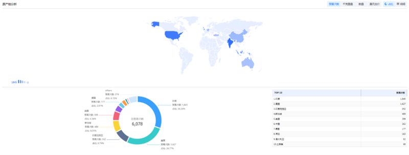 DDpay钱包,DDpay钱包外贸通,DDpay钱包数据