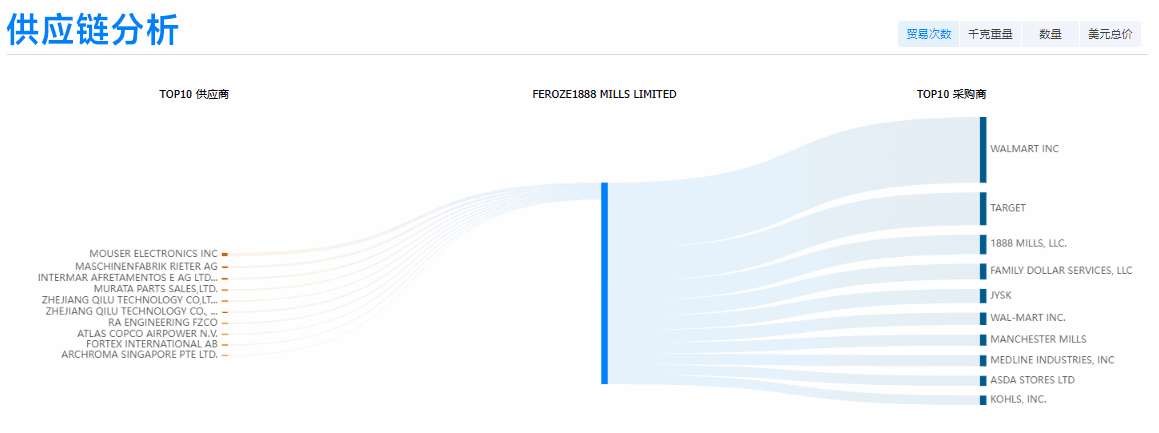 DDpay钱包,DDpay钱包外贸通,DDpay钱包数据