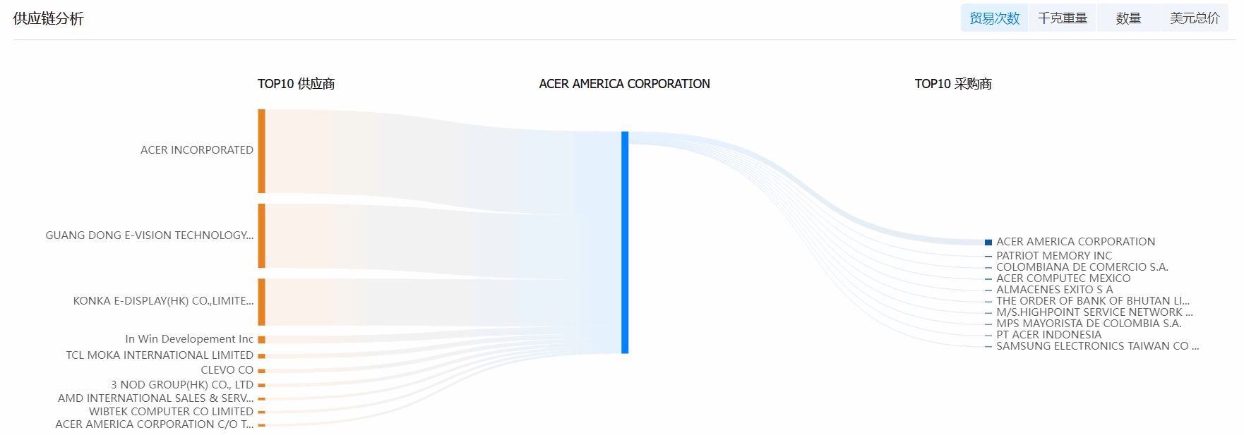 DDpay钱包海关数据系统,海关数据,海关数据系统