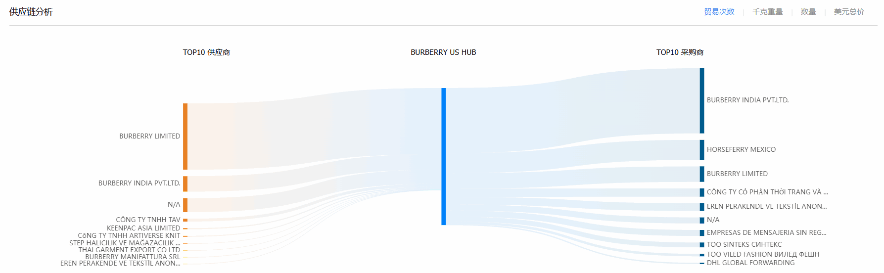 贸易数据,DDpay钱包贸易数据,贸易数据报价 贸易数据,DDpay钱包贸易数据,贸易数据报价