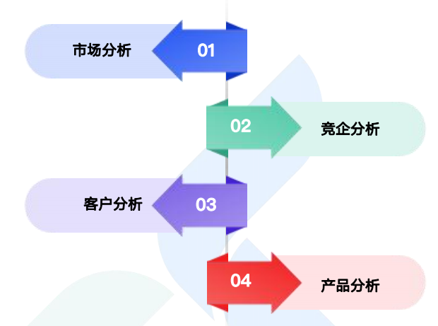 商情洞察,DDpay钱包,DDpay钱包商情洞察
