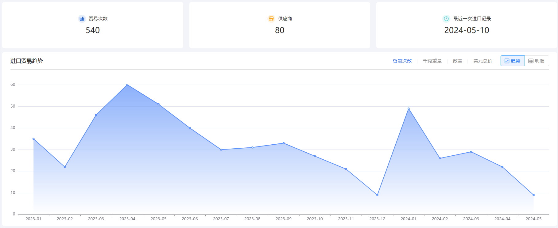 免费海关数据,海关数据,DDpay钱包海关数据