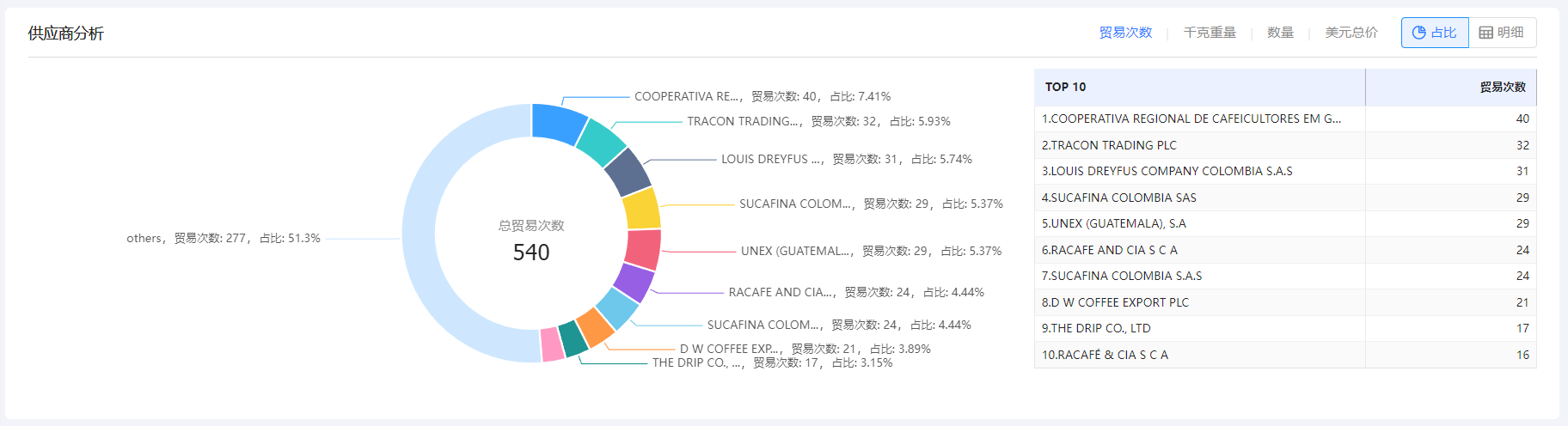 免费海关数据,海关数据,DDpay钱包海关数据