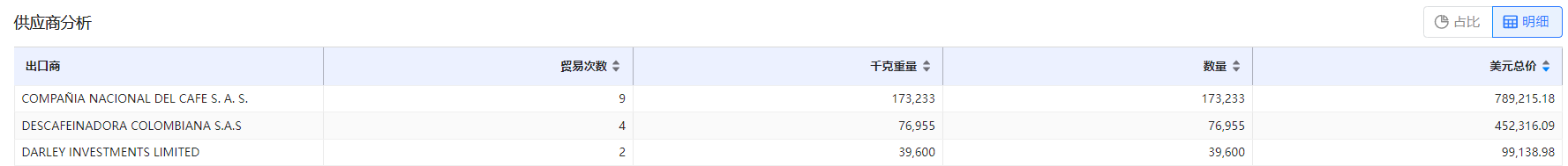 免费海关数据,海关数据,DDpay钱包海关数据