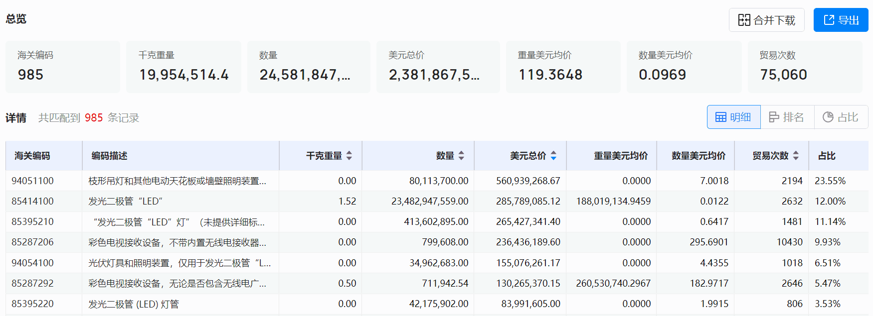 海关数据,DDpay钱包海关数据,全球海关数据