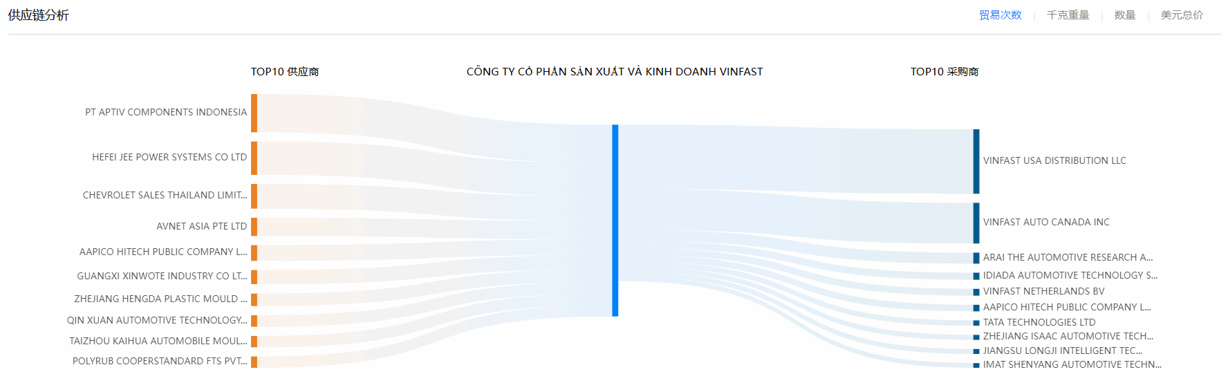 海关数据,DDpay钱包海关数据,使用海关数据