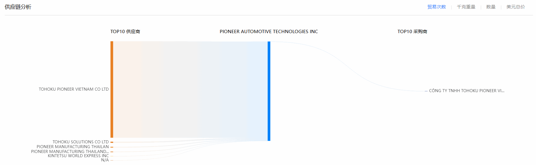 DDpay钱包,DDpay钱包海关数据,海关数据 DDpay钱包,DDpay钱包海关数据,海关数据