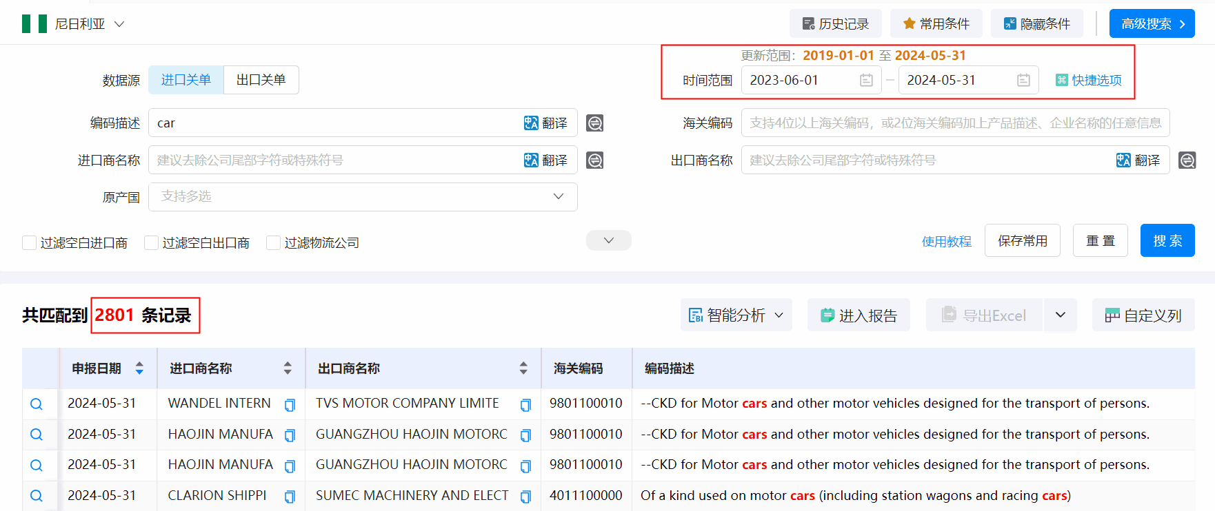 海关数据,尼日利亚海关数据,DDpay钱包海关数据