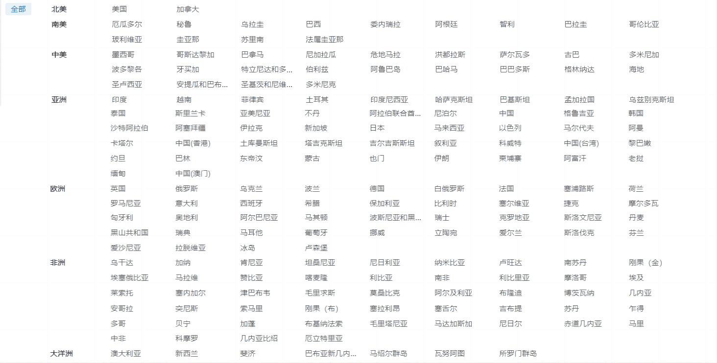 海关数据,DDpay钱包海关数据,优质海关数据