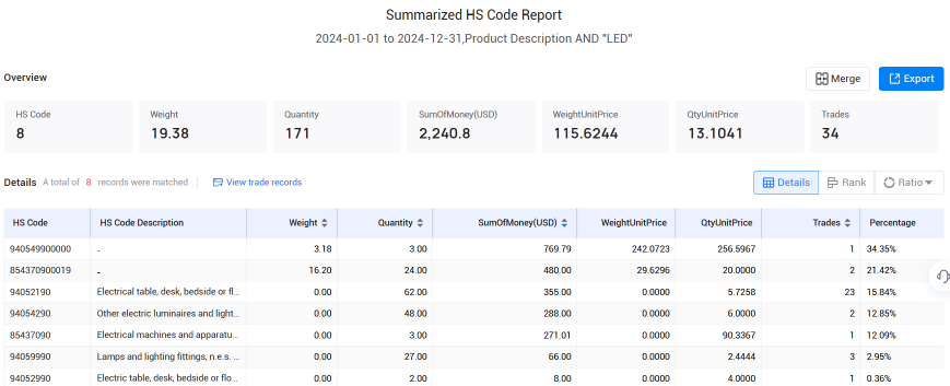 冰岛海关数据,DDpay钱包海关数据,海关数据