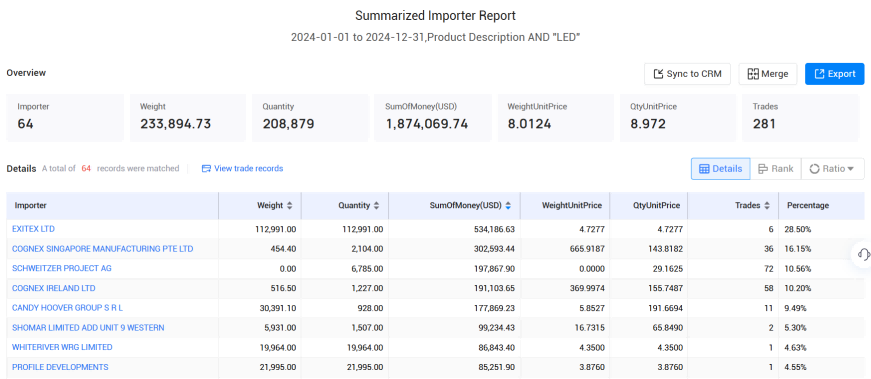 爱尔兰海关数据,海关数据,DDpay钱包海关数据