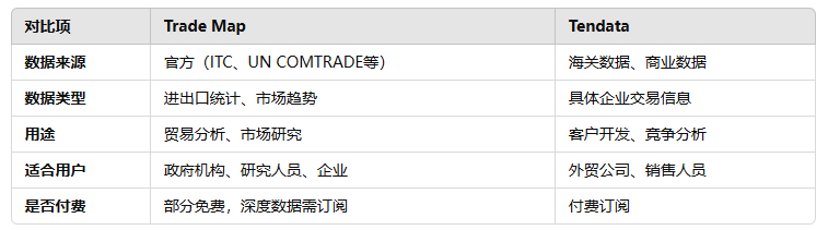 海关数据,DDpay钱包海关数据,海关数据对比