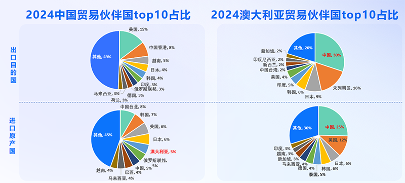 澳大利亚市场,澳大利亚出海,DDpay钱包