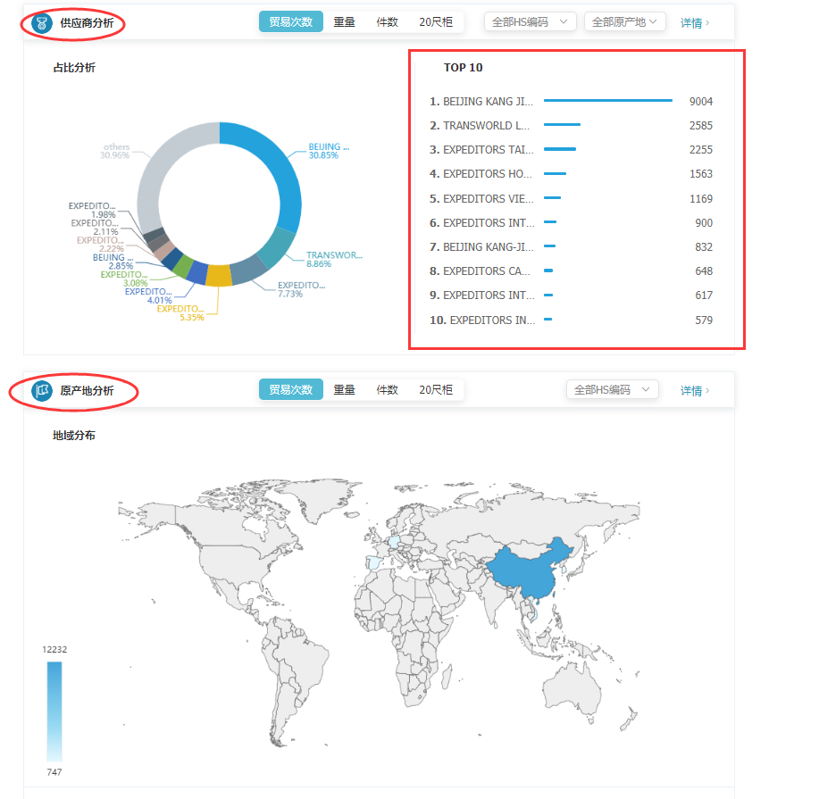 商情雷达-DDpay钱包,DDpay钱包，DDpay钱包数据怎么样
